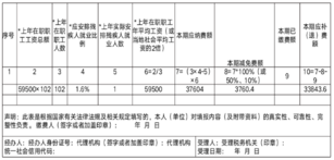 残保金怎么交 企业残保金减免政策