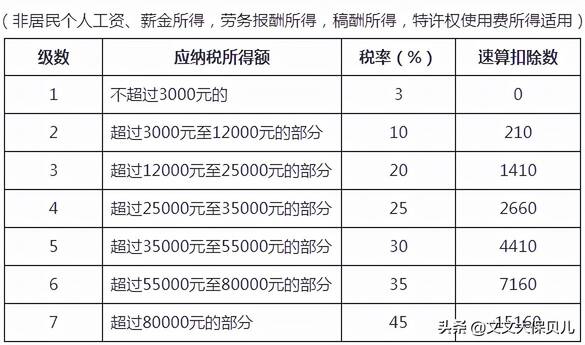 个人所得税如何申报 小规模个人所得税申报流程图