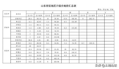 山东省集体土地征收补偿条例 国有土地征收与补偿标准