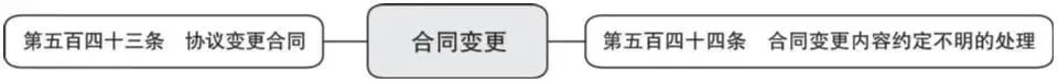 债权和债务是什么意思 教你区分债权人和债务人