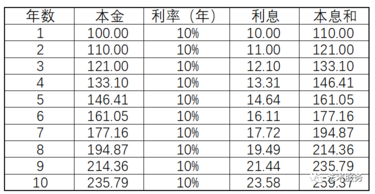 民间借贷合法吗 个人非法放贷罪立案标准