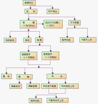 跨省离婚手续如何办理手续 一方故意拖着不离婚处理方法