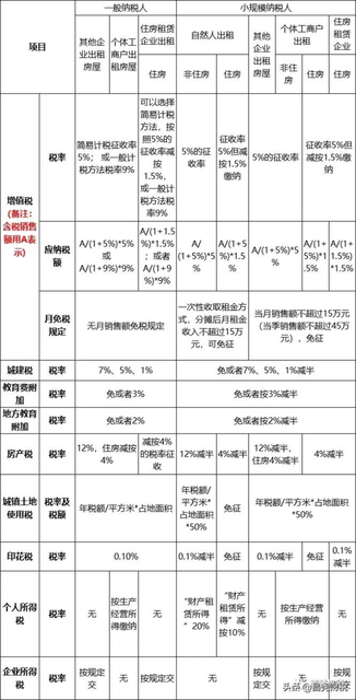 个人出租房屋房产税税率怎么算 个人出租房产税计算公式