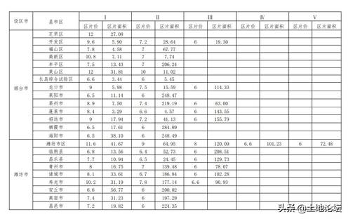 山东省集体土地征收补偿条例 国有土地征收与补偿标准