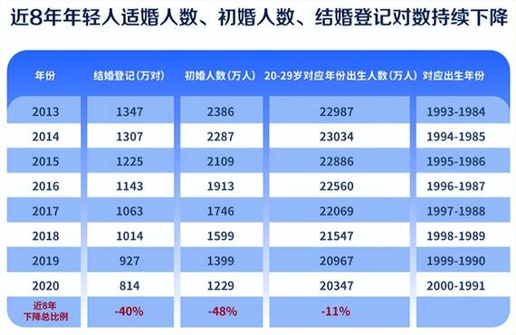 结婚年龄下调至18岁了吗 18岁领证结婚新政策