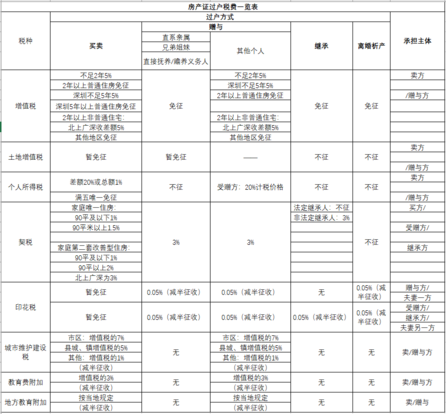 房产证更名过户流程怎么走 房产证更名手续及步骤