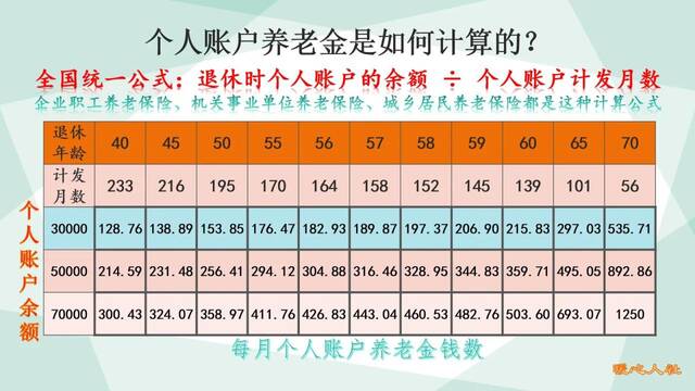 退休计算公式怎么算 社保退休工资计算公式