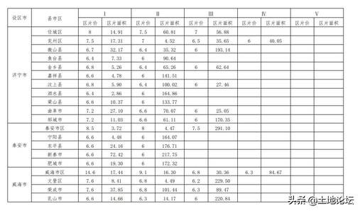 山东省集体土地征收补偿条例 国有土地征收与补偿标准