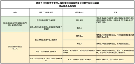 人身损害赔偿的标准是什么 意外伤害的赔偿金计算方法