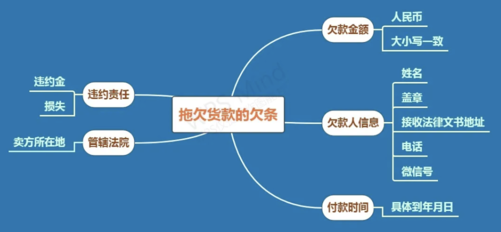 正规有效的欠条怎么打 法律上承认的欠条规定