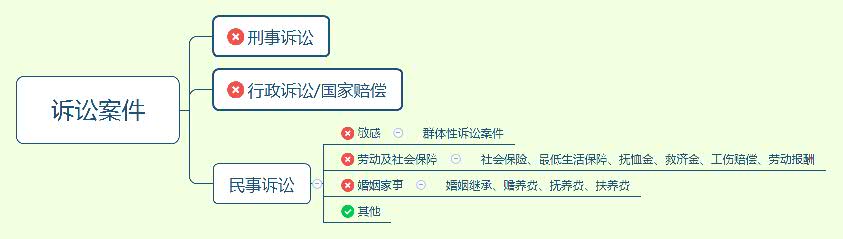 刑事案件律师费用收取标准 2022年律师收费价目表