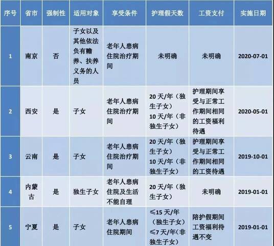 婚假标准最新规定 劳动法婚假相关条例