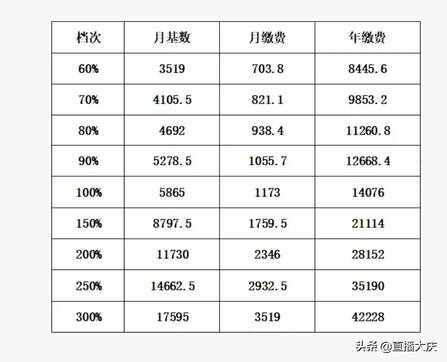 劳动保险个人缴费标准是多少 职工社保缴费标准