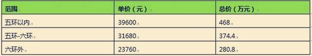 非普通住宅的认定标准 非普通住宅和普通住宅的区别