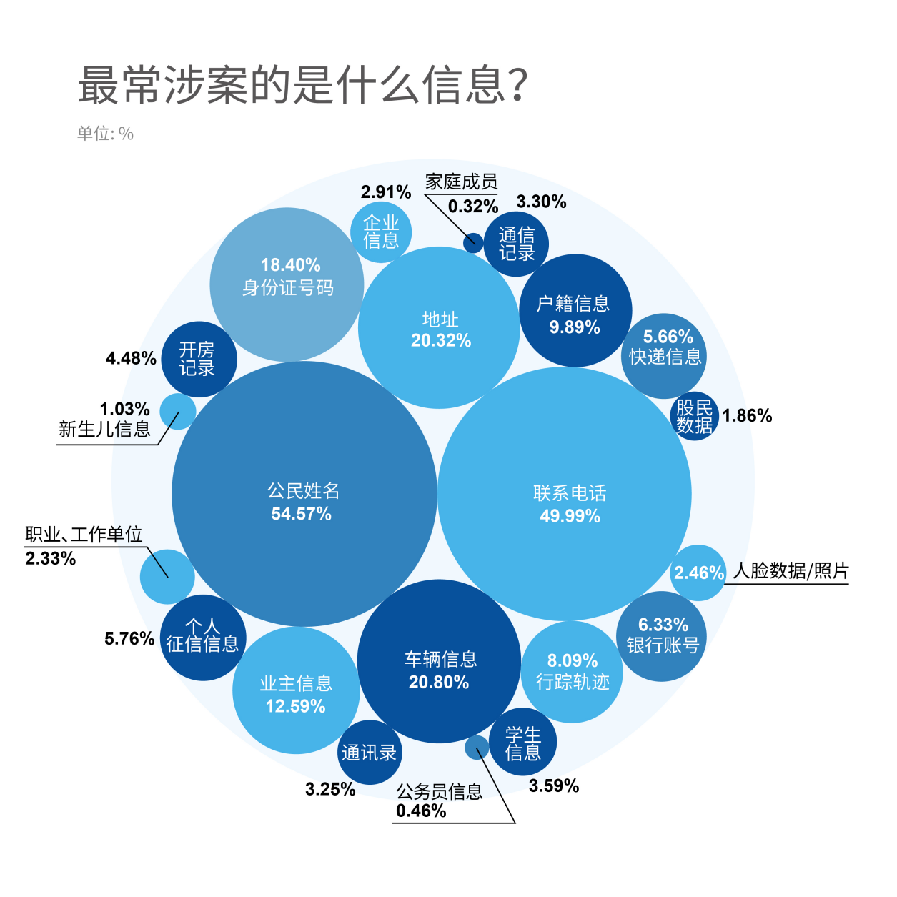 贩卖个人信息罪量刑标准是什么 2022年购买个人信息罪案例