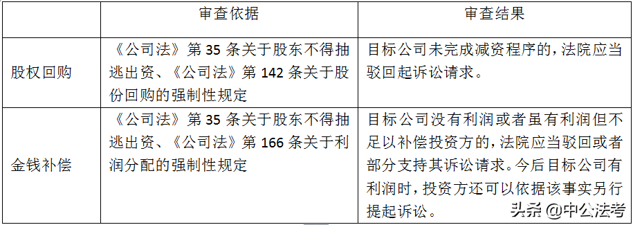 对赌协议是什么意思 对赌协议通俗解释